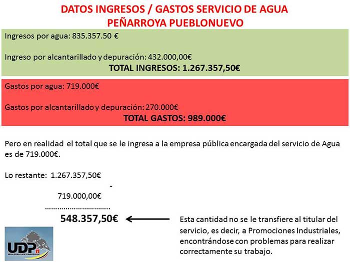 Otra grave aver�a deja sin agua a miles de ciudadanos