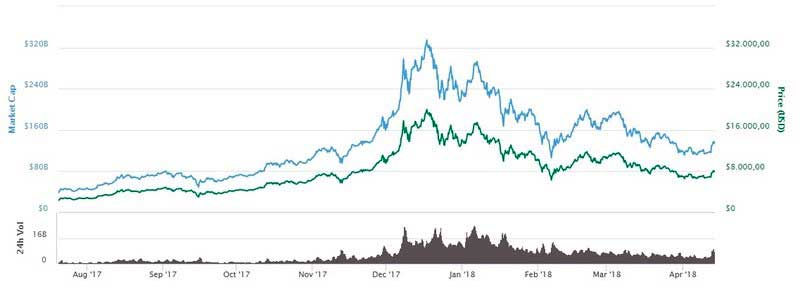Fuente: coinmarketcap.com