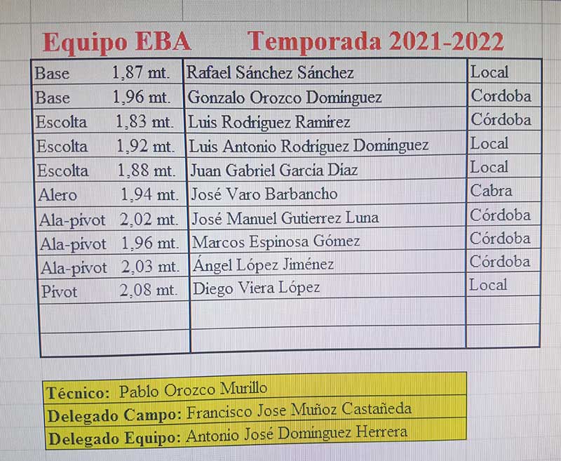 Climanavas Agrometal Peñarroya de Liga EBA