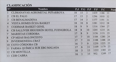 Climanavas Agrometal Peñarroya