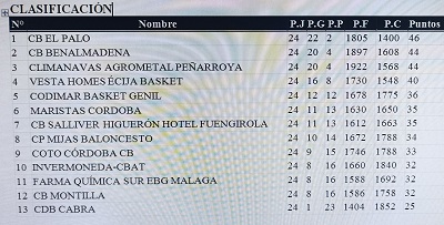 Clasificación
